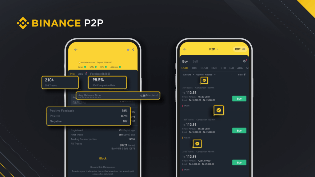 Выбор продавца и проведение сделки