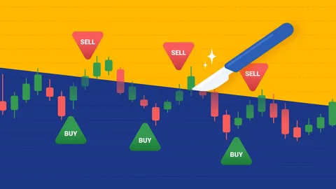 индикаторы для скальпинга криптовалют