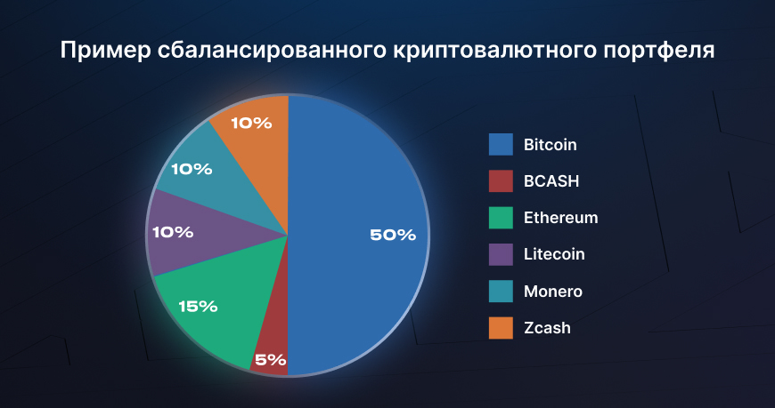 криптовалютный портфель