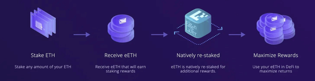 гайд по стейкину