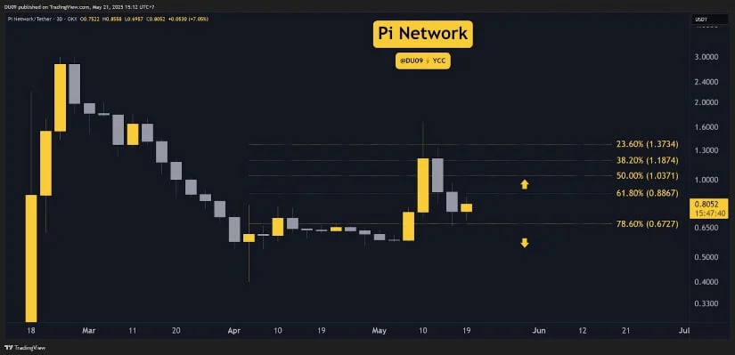 pi где купить