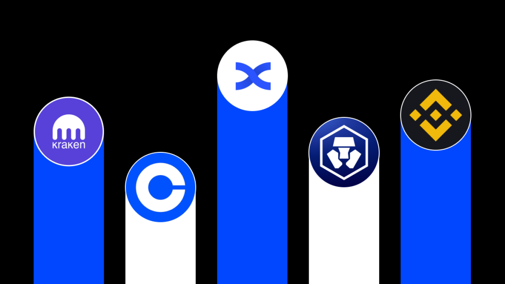 Binance