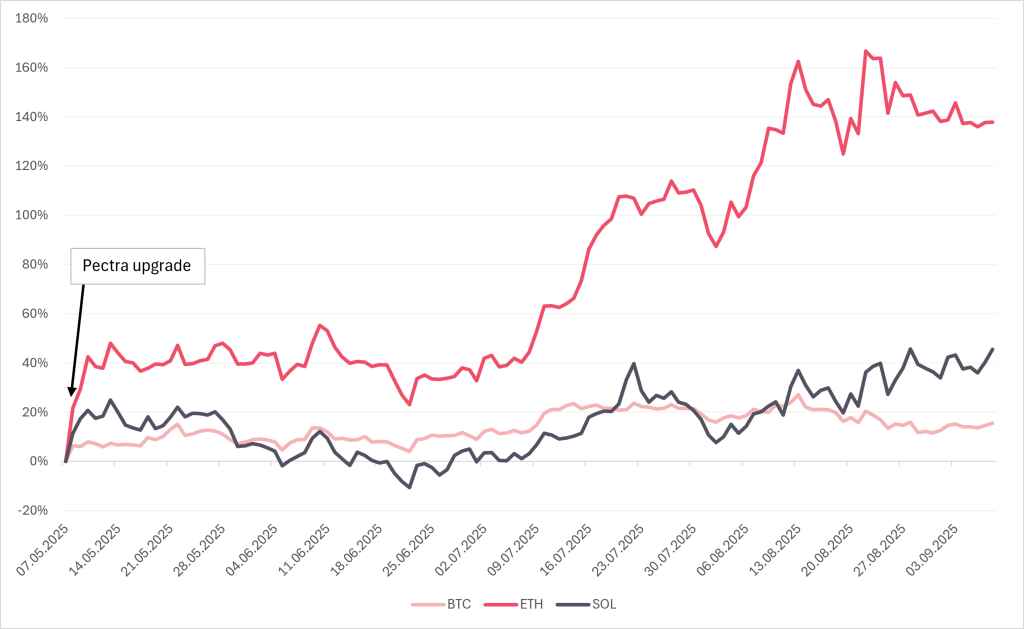 когда начнется альтсезон