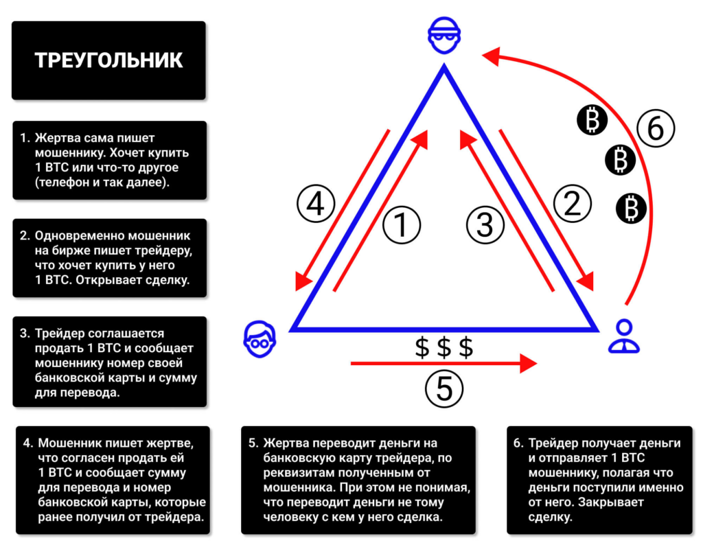 как купить криптовалюту в россии 2026