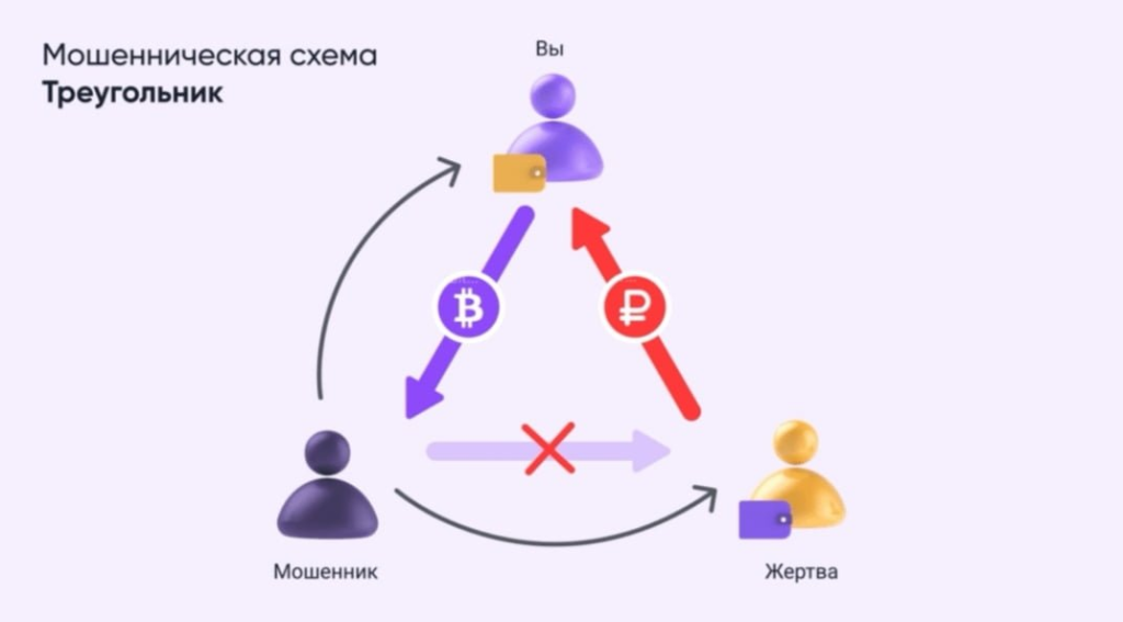 p2p торговля