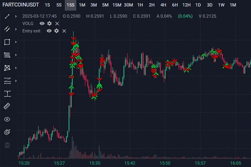 трейдинг криптовалют скальпинг