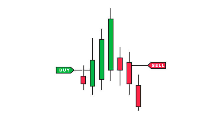 лучшая криптовалюта для скальпинга