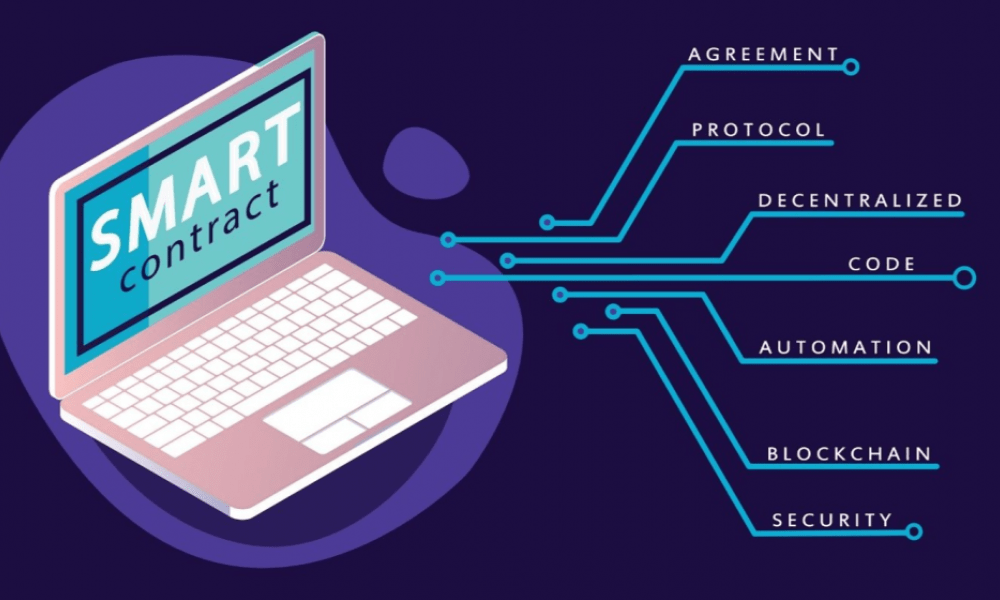 технология смарт-контрактов